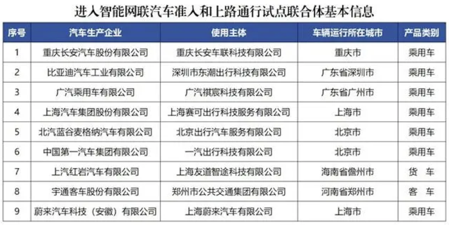 乐鱼体育“机警车”驶上“聪敏途”大湾区若何打制智能网联汽车更始高地？