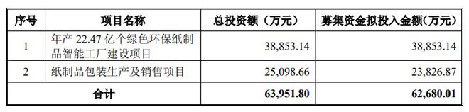 乐鱼体育官方网站南王科技IPO 相合数据披露陷“罗生门”创业板定位或不符(图1)