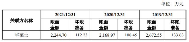 乐鱼体育官方网站南王科技IPO 相合数据披露陷“罗生门”创业板定位或不符(图3)