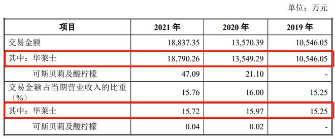 乐鱼体育官方网站南王科技IPO 相合数据披露陷“罗生门”创业板定位或不符(图2)