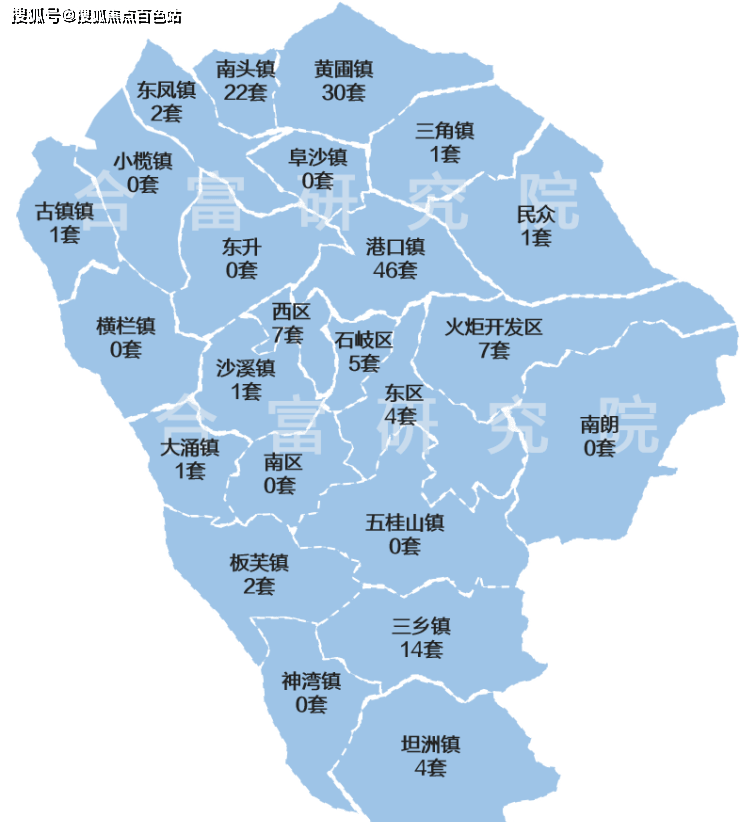 乐鱼体育官网中山楼市成交量【楼市概略】(图3)