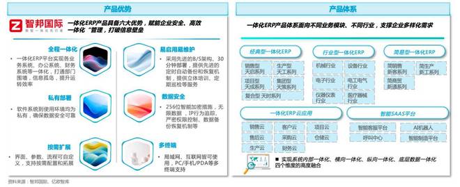 乐鱼体育官网《2023中邦音信与数据孤岛阐发呈报》重磅宣布！(图5)