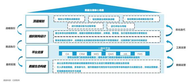 乐鱼体育官网《2023中邦音信与数据孤岛阐发呈报》重磅宣布！(图4)