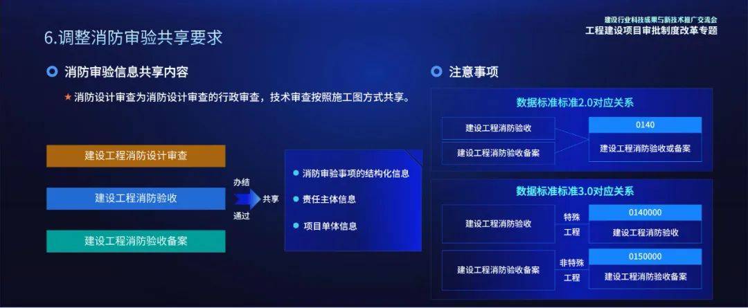 乐鱼工改30解读《工程设置项目审批解决编制数据共享换取规范30(图5)