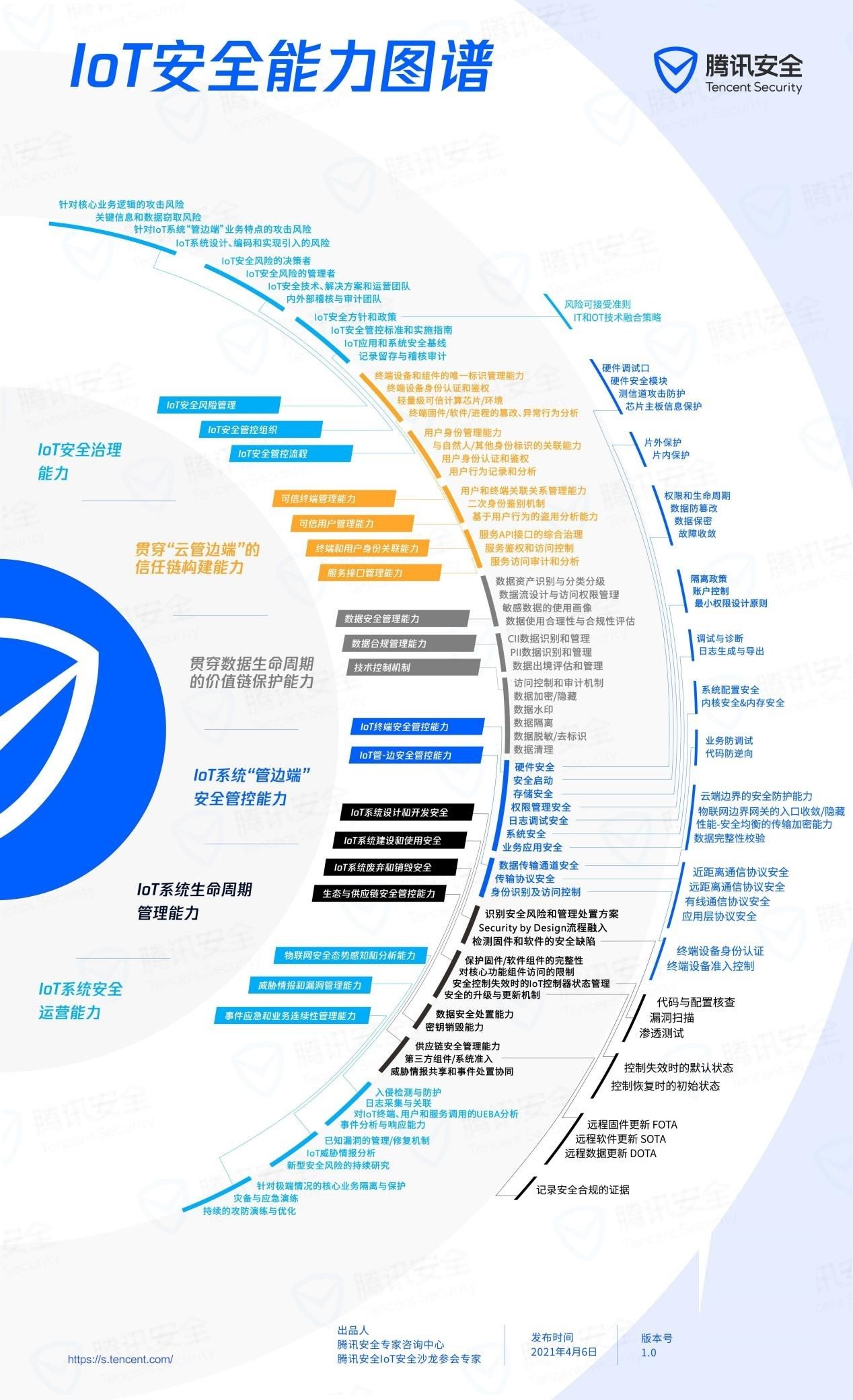 乐鱼体育中华公民共和邦数据安详法