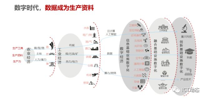 乐鱼合于数字时间数据成为临盆材料的忖量(图2)