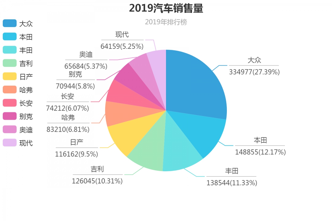 乐鱼体育官网数据资产正提拔物业恶果