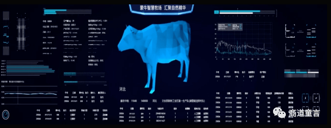 乐鱼体育官网案例 蒙牛数字化：一齐交易数据化一齐数据交易化(图3)