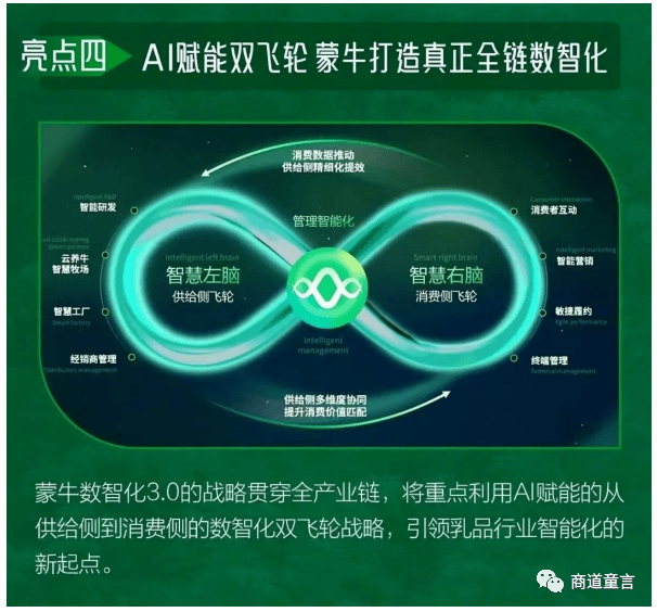 乐鱼体育官网案例 蒙牛数字化：一齐交易数据化一齐数据交易化(图5)