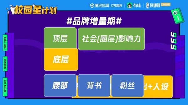 乐鱼怎样通过数据优化实质创作？丨【芒种·见地】(图11)