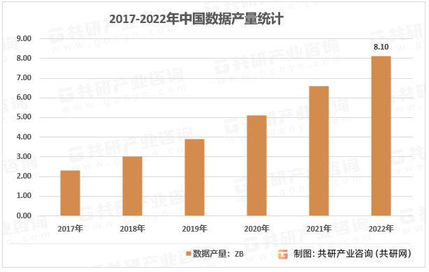 乐鱼体育2023年中邦数据资源行业近况数据产量及往还机构数目陆续拉长[图]