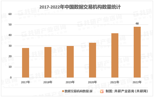 乐鱼体育2023年中邦数据资源行业近况数据产量及往还机构数目陆续拉长[图](图2)