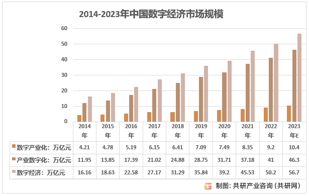 乐鱼体育2023年中邦数据资源行业近况数据产量及往还机构数目陆续拉长[图](图3)