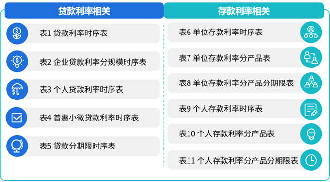 乐鱼体育三分钟带你认识金融根蒂数据库存贷款利率数据行使程序楷模(图2)