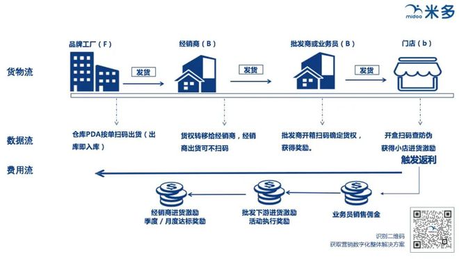 乐鱼体育官网渠道数字化：总共生意数据化（Bb联动）(图3)