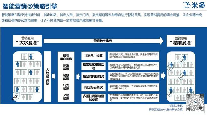 乐鱼体育官网渠道数字化：总共生意数据化（Bb联动）(图5)