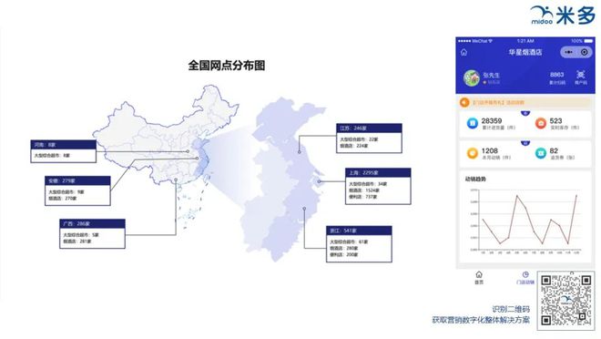 乐鱼体育官网渠道数字化：总共生意数据化（Bb联动）(图4)