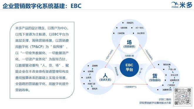 乐鱼体育官网渠道数字化：总共生意数据化（Bb联动）(图12)