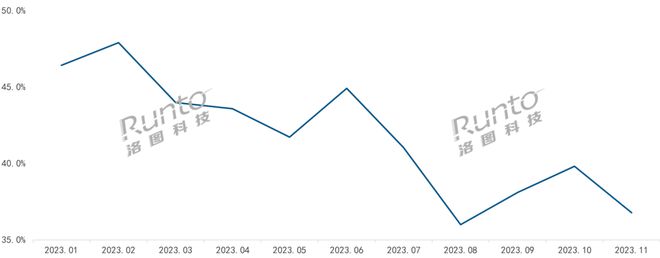 乐鱼体育11月监控摄像头线%超高清产物不断升温(图1)