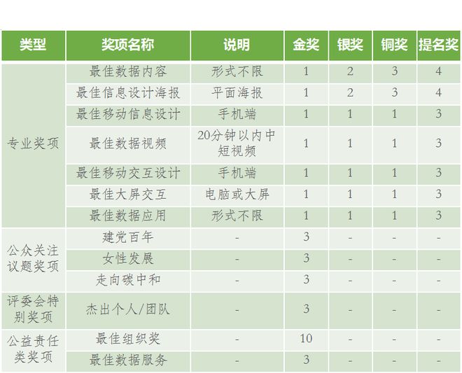 乐鱼体育开赛了！2021年中邦数据实质大赛等你来！(图4)