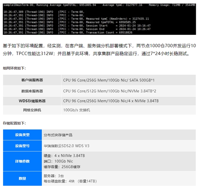 乐鱼体育官方网站走进深算院探究底子软件身手更始华瑞指数云联袂崖山数据库创新存储与(图2)