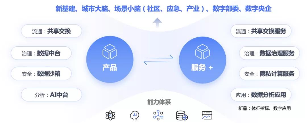 乐鱼体育官网锚天命据因素市集化中邦编制“千里之行”始于数据统辖(图2)