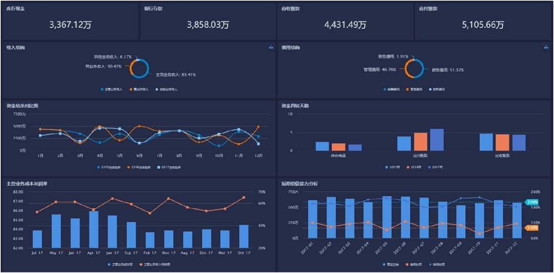 乐鱼邦度统计局工业司统计师孙晓解读10月份工业临盆数据