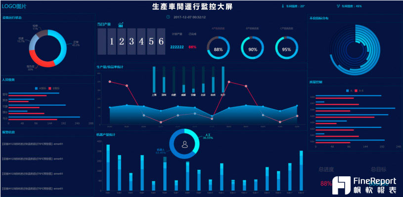 乐鱼体育官网净月高新区：让数据因素赋能新质坐褥力发达