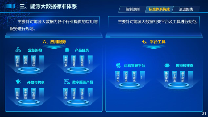 乐鱼体育官方网站数新搜集介入撰写《能源大数据圭臬化白皮书》宣告(图3)