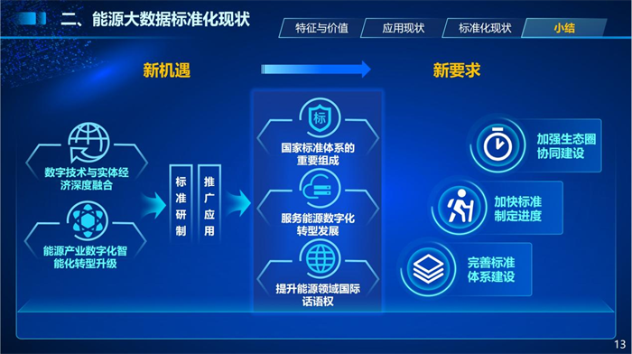 乐鱼体育官方网站数新搜集介入撰写《能源大数据圭臬化白皮书》宣告(图2)