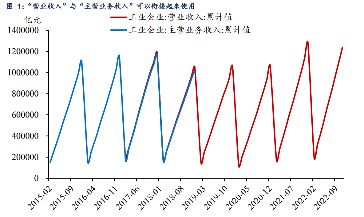 乐鱼体育官网以数据因素为紧要引擎生长新质分娩力