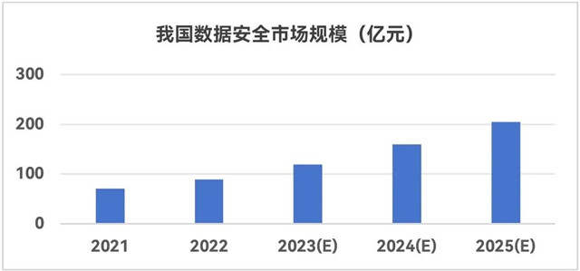 乐鱼体育数据安适八大进展趋向(图1)