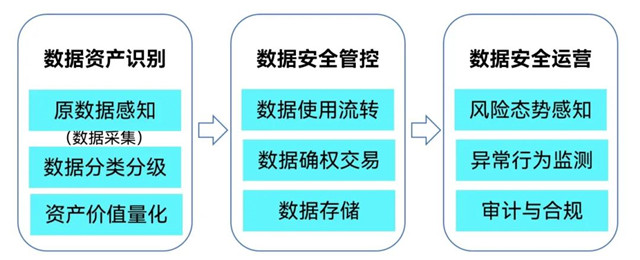 乐鱼体育数据安适八大进展趋向(图5)