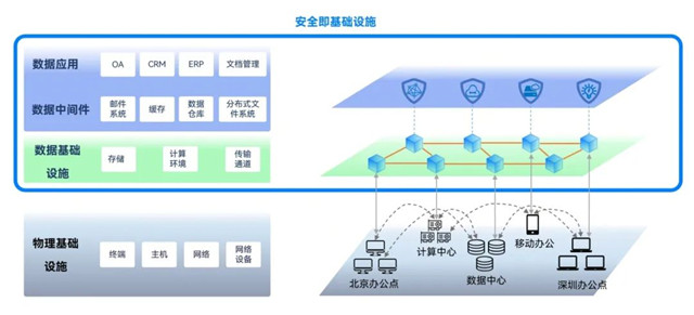 乐鱼体育数据安适八大进展趋向(图6)