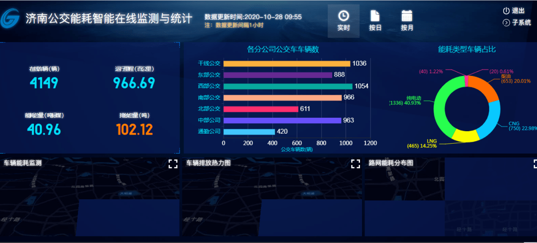 乐鱼体育官网都市公行运营数据剖判的重要实质(图2)