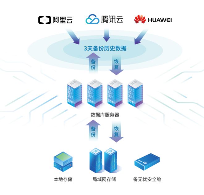 乐鱼体育数据安好禁止蔑视！何如有用爱惜企业数据安好？(图2)