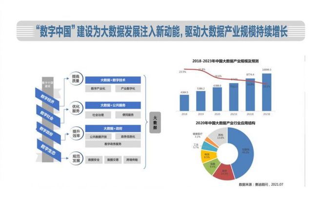 乐鱼体育官方网站10份大数据联系原料！全是精品值得保藏（附下载）(图7)