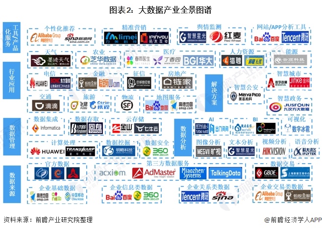 乐鱼体育官网一文带你读懂向量数据库（上）