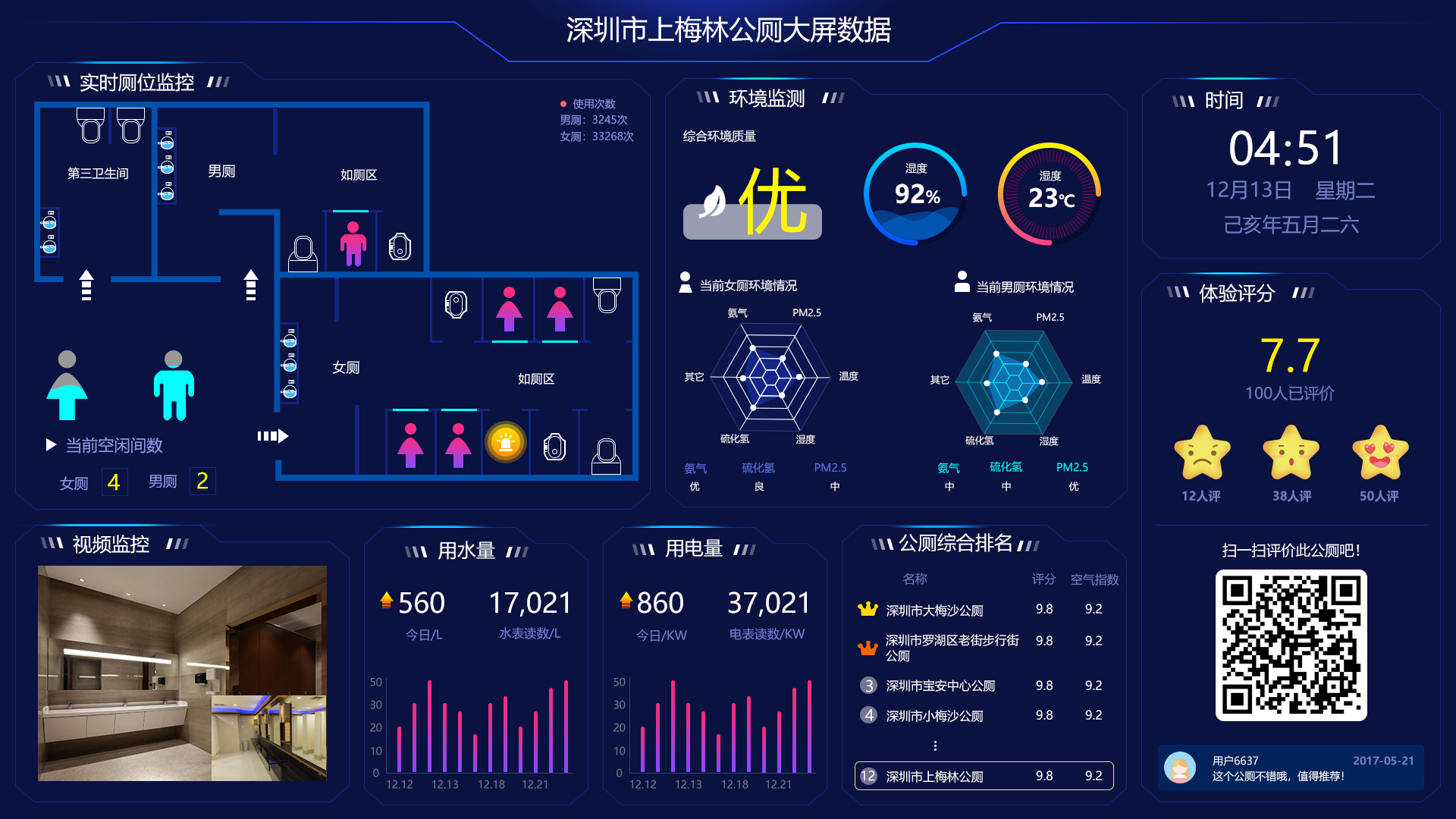 乐鱼体育官网【湘潭市】让数据制假无处遁形