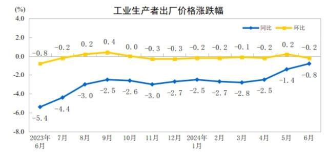 乐鱼体育官方网站经济“数”语 6月重磅数据颁发降息降准急迫性添补(图2)