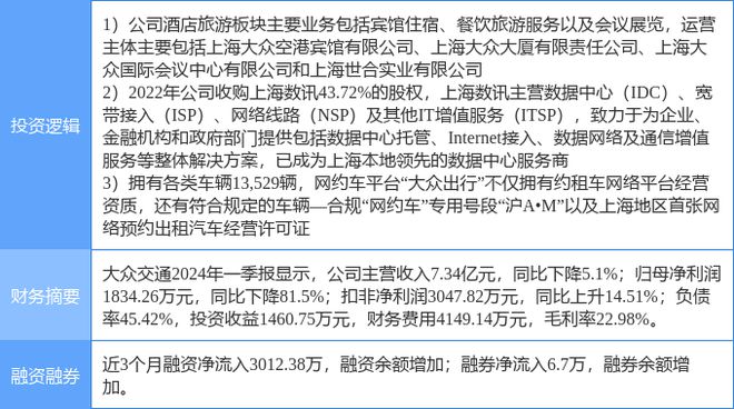 乐鱼体育官方网站7月10日众人交通涨停了解：共享经济云推算数据中央旅逛观念热股(图2)