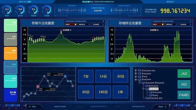 乐鱼电商卖家为什么须要数据监控(图1)