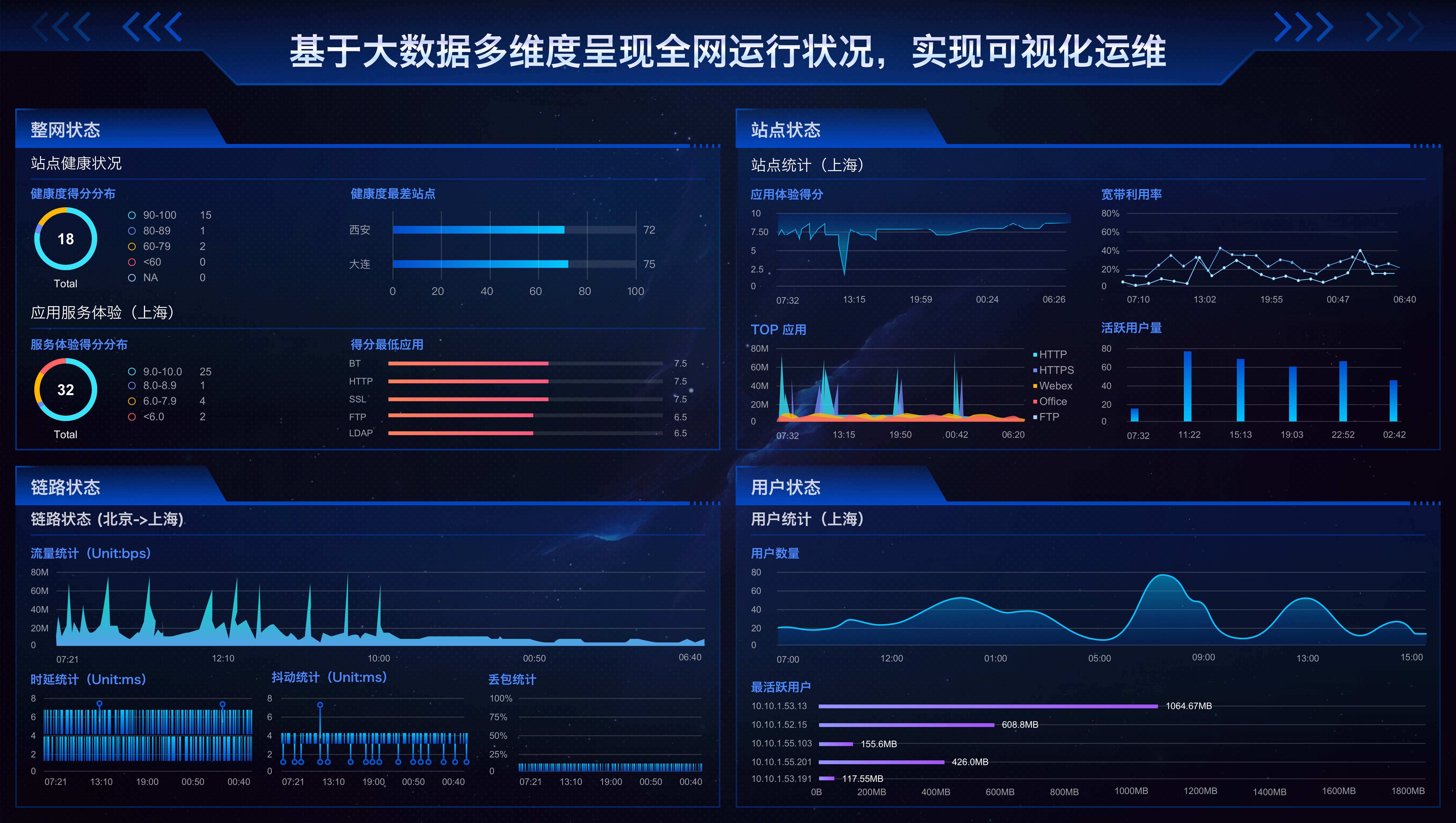 乐鱼体育官网Prometheus监控数据安静与合规