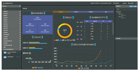 乐鱼中邦编制火速数据中台 让数据料理更火速！(图2)