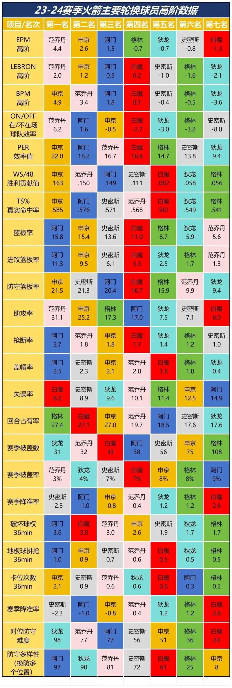 乐鱼体育官方网站【息赛期数据09贴】积年全明星赛前赛后杰伦格林根基数据再现(图2)