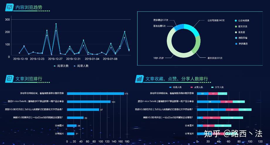 乐鱼体育官网厦门：聚焦五大职业 开释数据因素代价-新华网