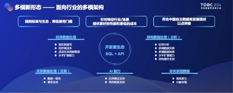 乐鱼海潮宣告漫衍式众模数据库KaiwuDB 20版本面向IoT众模架构升级(图2)