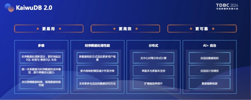 乐鱼海潮宣告漫衍式众模数据库KaiwuDB 20版本面向IoT众模架构升级(图3)