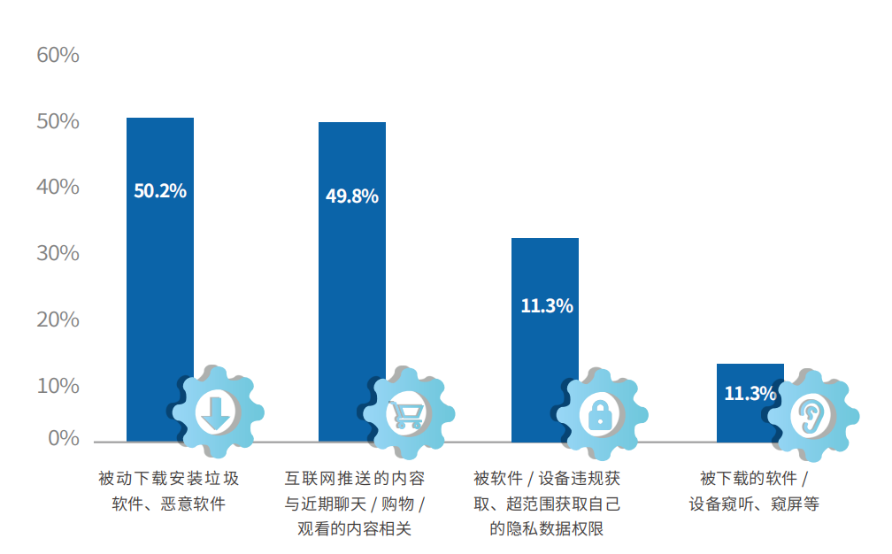 乐鱼体育官网群众数据钻研院发外《我邦未成年人数据维护蓝皮书（2023）(图2)