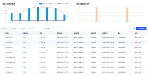 乐鱼护航聪敏滕州征战！安闲大数据智能说明平台筑牢搜集防地(图3)